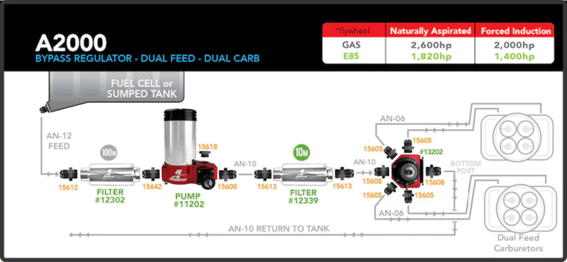 Aeromotive A2000 Drag Race Carbureted Fuel Pump - Image 16
