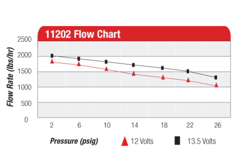 Aeromotive A2000 Drag Race Carbureted Fuel Pump - Image 17