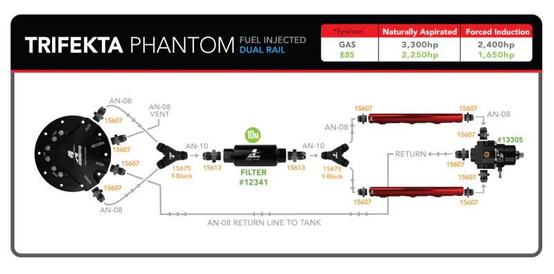 Aeromotive Fuel Pump - Phantom Trifekta Universal In-Tank - 450lph - 6-10in Depth - Image 5