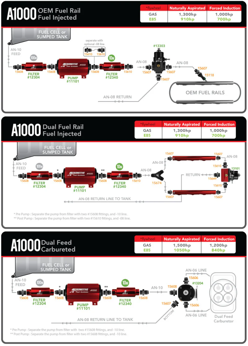 Aeromotive Marine 1000HP Fuel Pump - Image 8