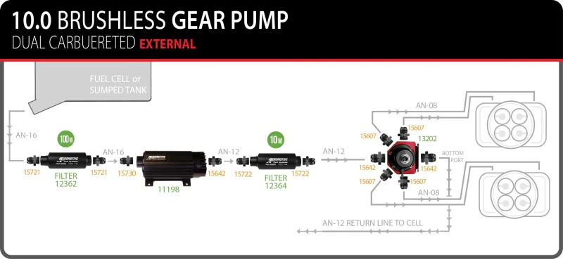 Aeromotive TVS In-Line Brushless Spur 10.0 External Fuel Pump - Image 9
