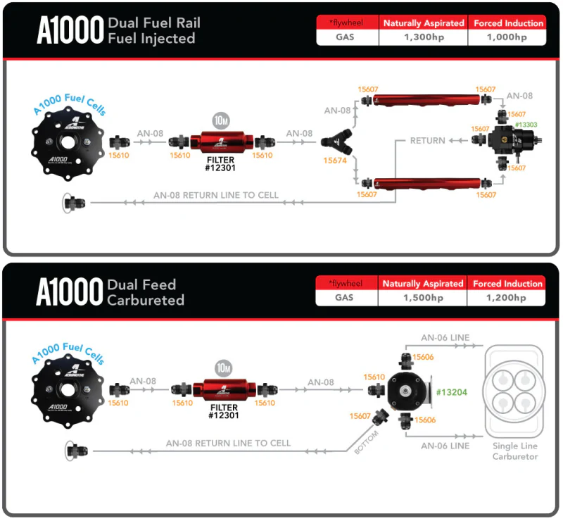 Aeromotive Universal In-Tank Stealth System - A1000 - Image 8