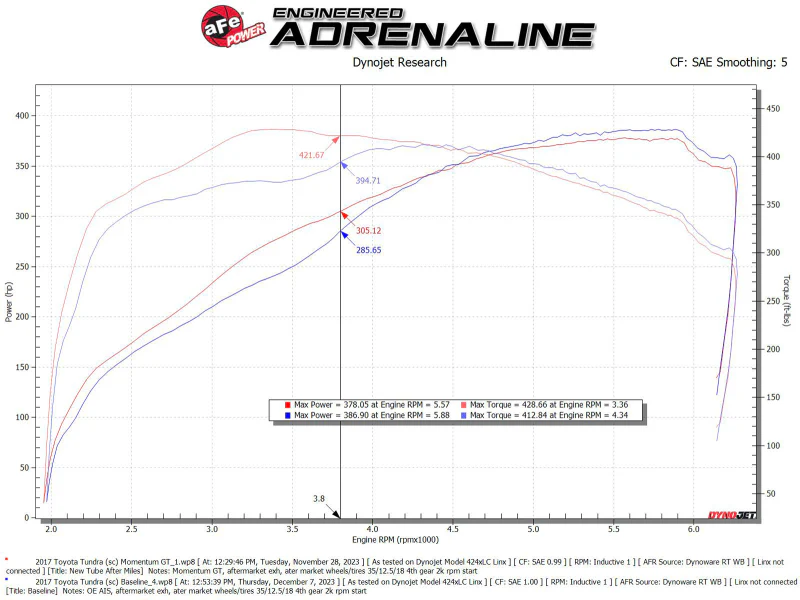 aFe 07-21 Toyota Tundra Momentum GT Cold Air Intake System w/ Pro 5R Filter w/ Magnuson Supercharger - Image 7