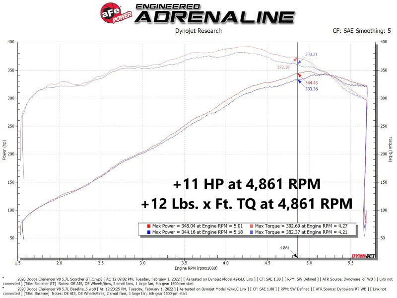 aFe 11-22 Dodge Challenger/Charger/Chrysler 300 HEMI V8 5.7L Scorcher GT Power Module - Image 6