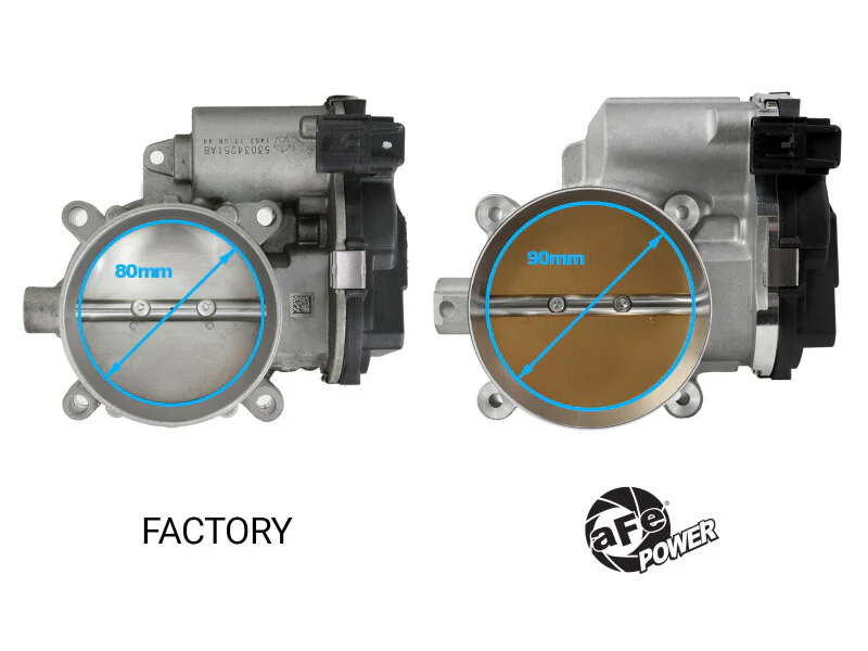 aFe 13-23 Dodge Challenger / 13-23 Chrysler 300 V8 5.7L/6.4L 90mm Throttle Body - Image 8
