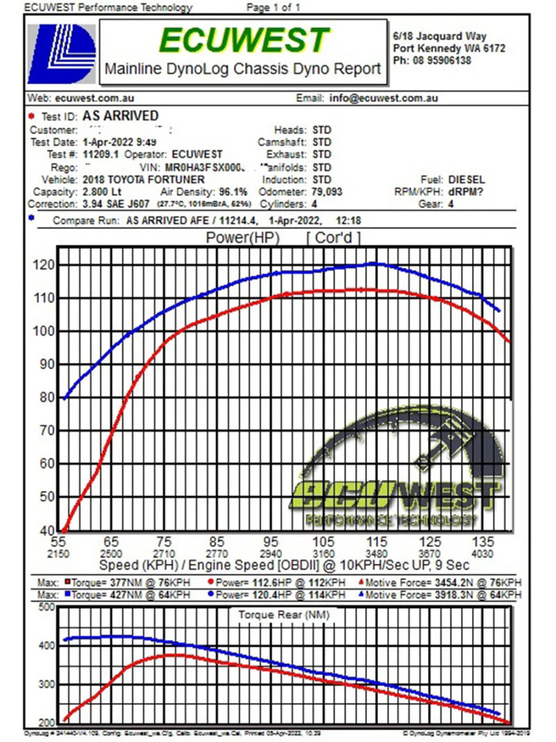 aFe 15-20 Toyota Hilux L4-2.8L (td) Momentum HD Cold Air Intake System w/ Pro 10R Media - Image 6
