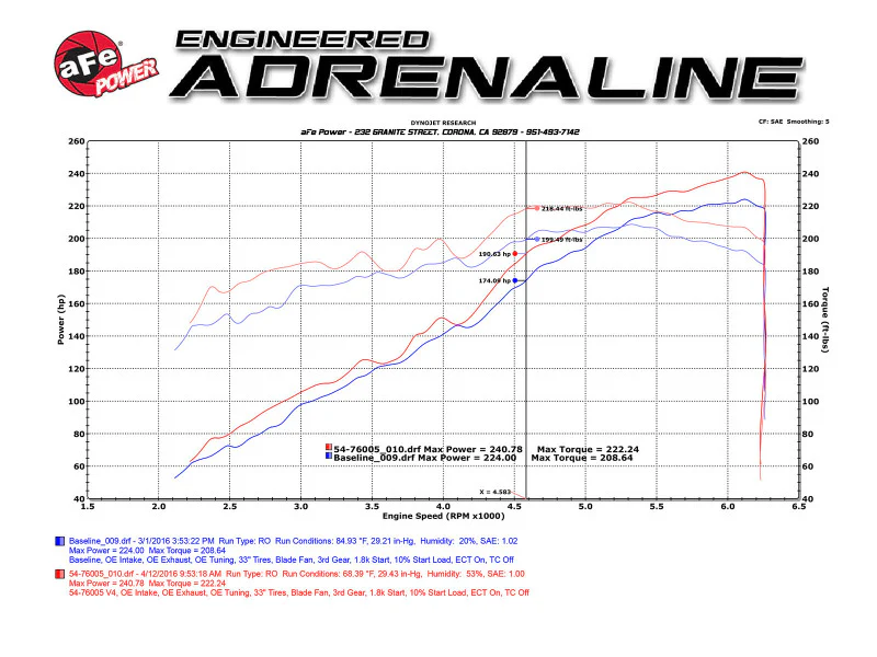 aFe 16-23 Toyota Tacoma V6 3.5L Momentum GT Red Edition Cold Air Intake System w/ Pro DRY S Filter - Image 8