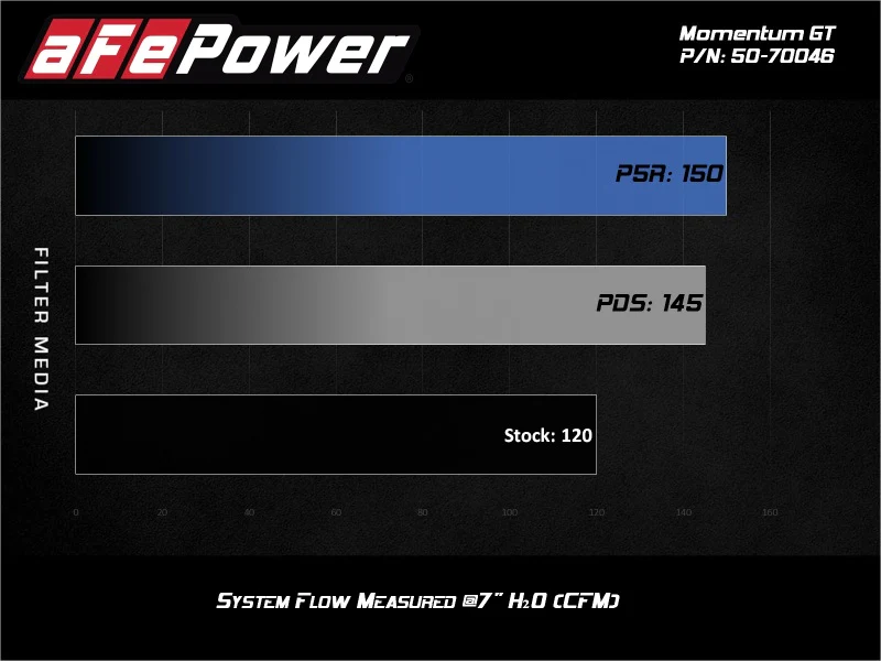 aFe 19-20 Suzuki Jimny 1.5L Momentum GT Cold Air Intake w/ Pro 5R Media - Image 9