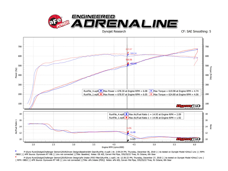aFe 19-23 Dodge Challenger Hellcat V8-6.2L Magnum FORCE Stage2 Cold Air Intake System w/Pro DRY S - Image 3
