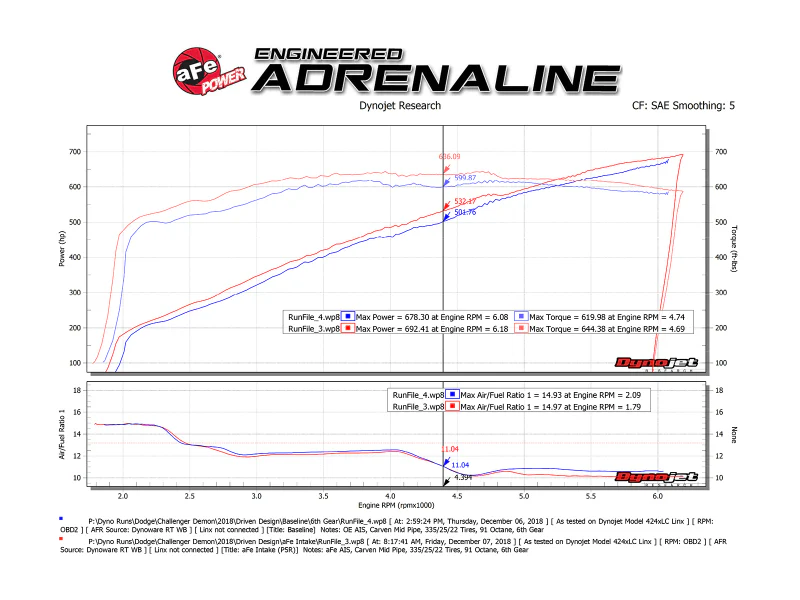 aFe 19-23 Dodge Challenger Hellcat V8-6.2L (sc) Magnum FORCE Stage2 Cold Air Intake System w/Pro 5R - Image 4