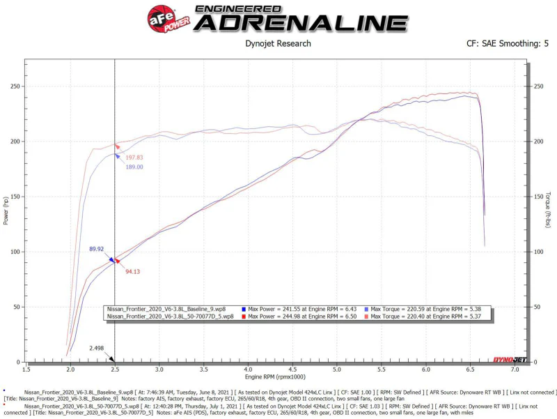 aFe 20-22 Nissan Frontier V6-3.8L Momentum GT Cold Air Intake System w/ Pro DRY S Filter - Image 3