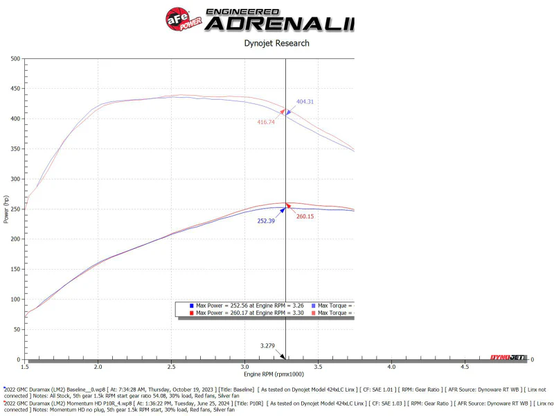 aFe 20-24 GM Trucks/SUVs L6-3.0L (td) LM2/LZ0 Momentum HD Cold Air Intake System w/ Pro 10R Filter - Image 7