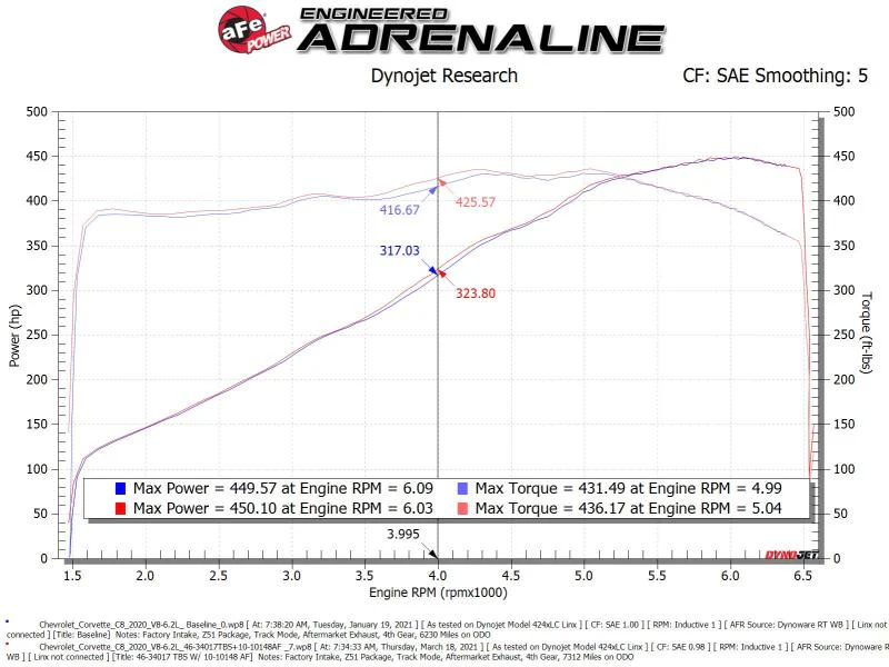 aFe 2020 Vette C8 Silver Bullet Aluminum Throttle Body Spacer Works w/ Factory Intake Only - Silver - Image 4