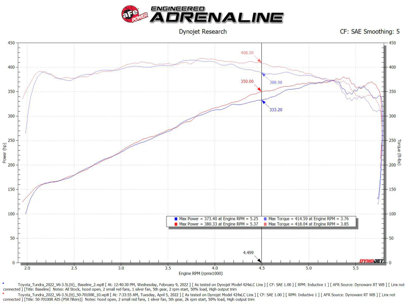 aFe 2022 Toyota Tundra V6-3.5L (tt) Momentum GT Pro 5R Cold Air Intake System - Image 11