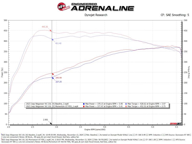 aFe 2025 RAM 1500 L6-3.0L (tt) Momentum GT Pro Dry S Cold Air Intake - Image 7