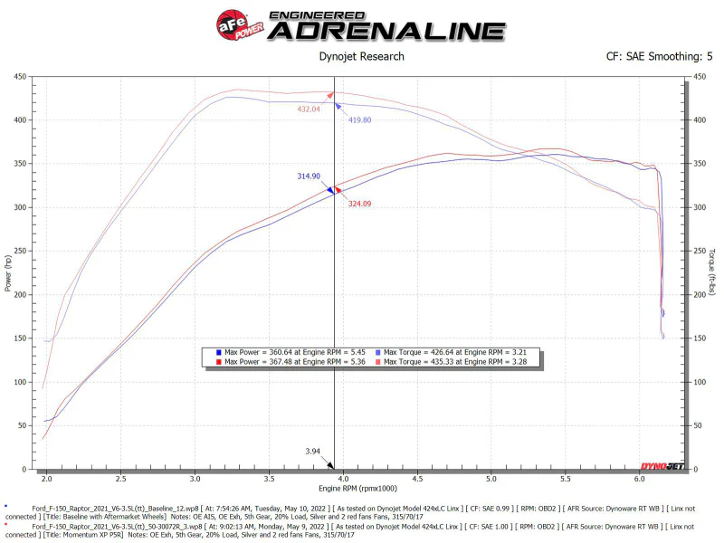 aFe 21-22 Ford F-150 Raptor V6-3.5L(tt) Momentum XP Cold Air Intake System - Blue w/ Pro 5R Filter - Image 10