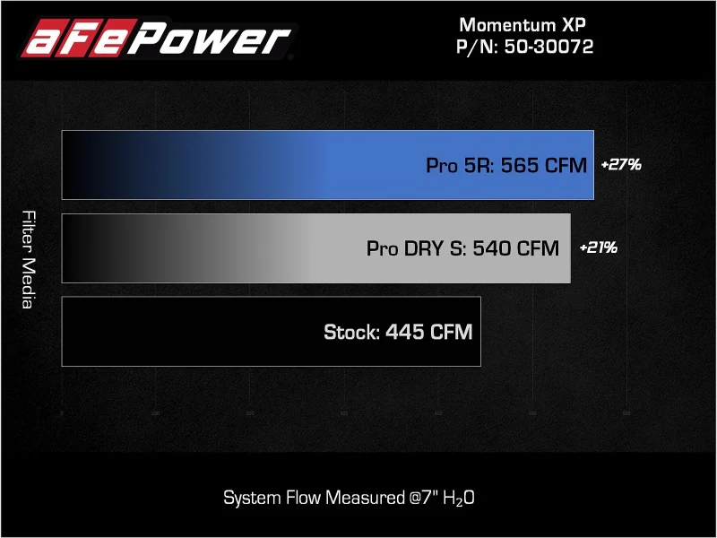 aFe 21-22 Ford F-150 Raptor V6-3.5L(tt) Momentum XP Cold Air Intake System Blue w/ Pro Dry S Filter - Image 6
