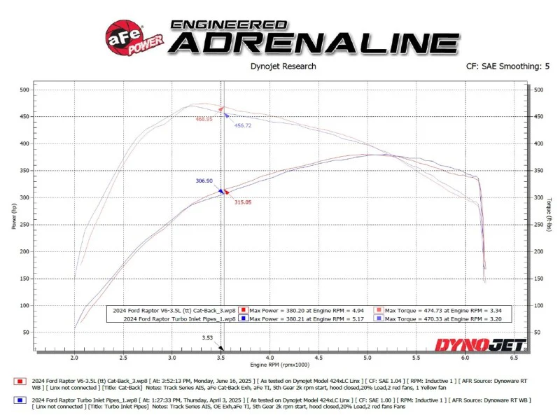 aFe 21-24 Ford F-150 Vulcan Series 3 IN to 3-1/2 IN Stainless Steel Cat-Back Exhaust System - Black - Image 6