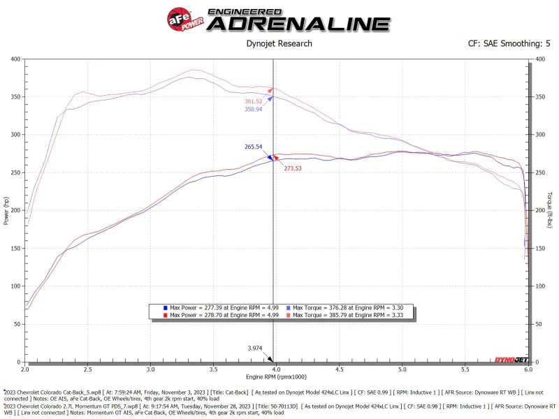 aFe 23-24 GMC Canyon L4 2.7L (t) Momentum GT Cold Air Intake System w/ Pro DRY S Filter - Image 3