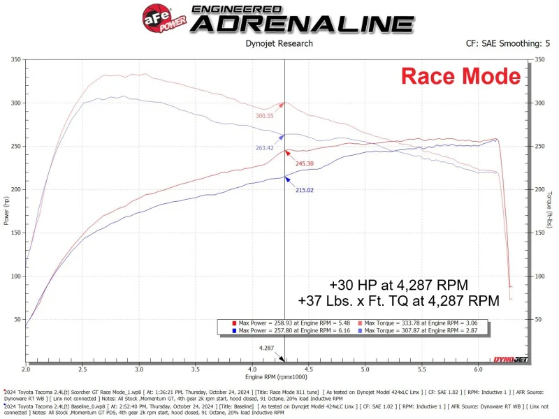 aFe 24-25 Toyota Tacoma/4Runner L4-2.4L Scorcher GT Power Module - Image 5
