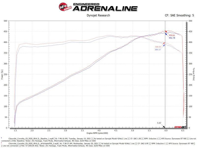 aFe Black Series Carbon Fiber Pro 5R Air Intake System 2020 Chevrolet Corvette C8 V8 6.2L - Image 6
