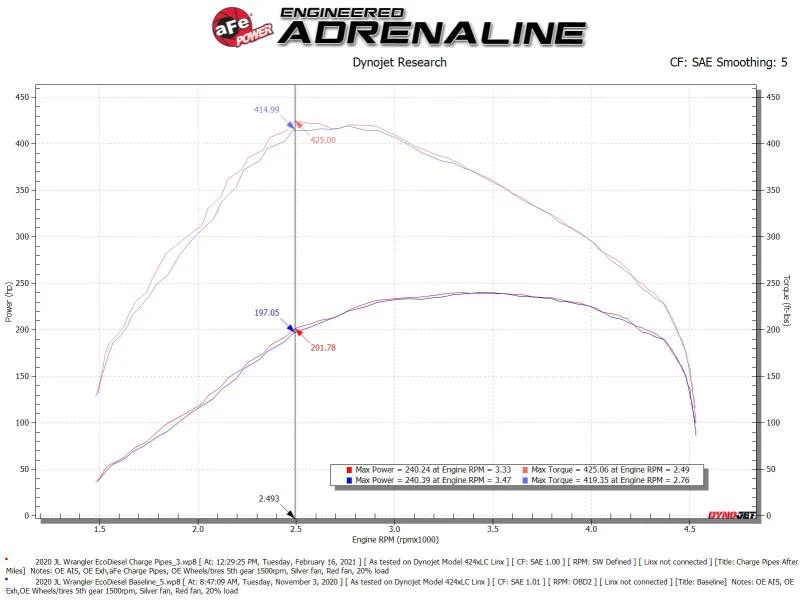 aFe BladeRunner Black 3in Intercooler Hot & Cold Side Pipe Kit 20-21 Jeep Wrangler V6-3.0L (td) - Image 9