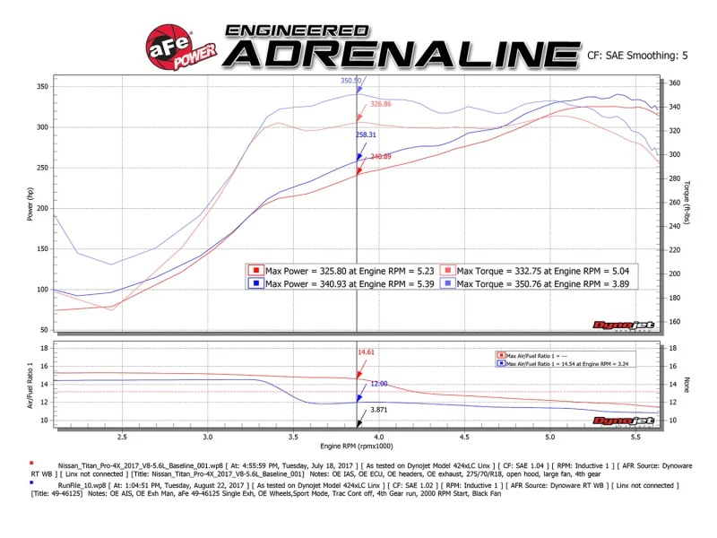 aFe MACH Force-Xp 2-1/2in Cat-Back Exhaust System w/ Polished Tip 16-17 Nissan Titan XD V8 5.6L - Image 7