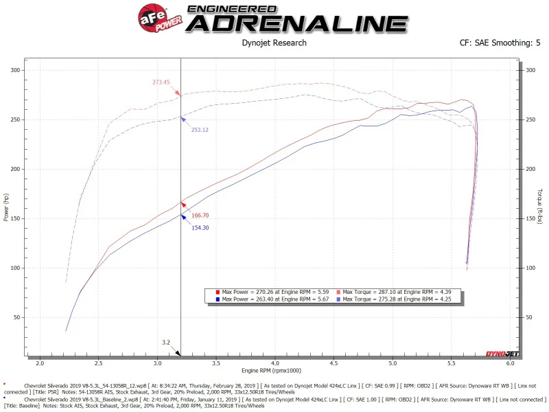 aFe Magnum FORCE Stage-2 Pro 5R Cold Air Intake 19-20 GM Silverado/Sierra 1500 V8-5.3L - Image 3