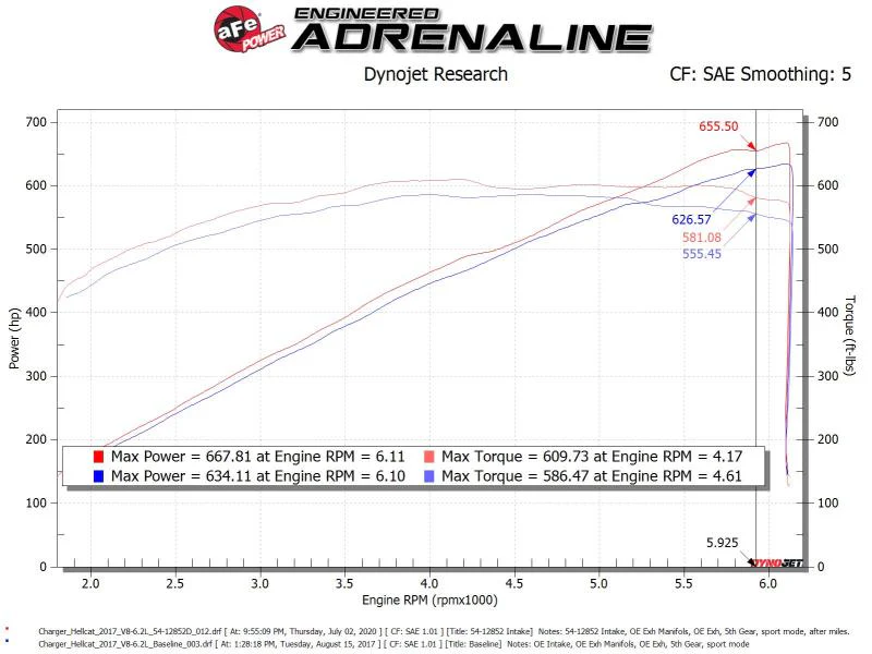 aFe Magnum FORCE Stage-2XP Cold Air Intake System w/Pro DRY S - Media Black - Image 5