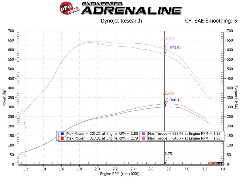 aFe MagnumFORCE Intakes Stage-2 PDS AIS PDS Ford Diesel Trucks 11-15 V8-6.7L (td) - Image 7