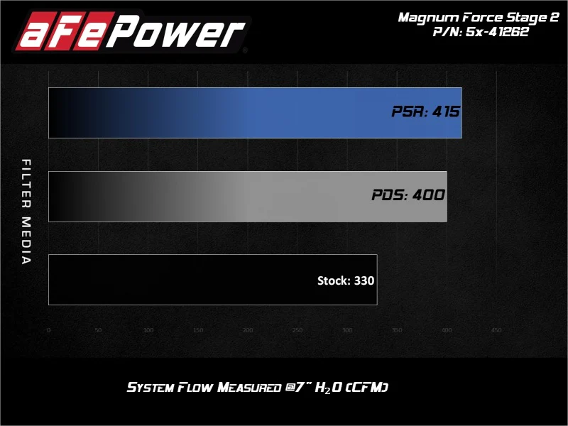 aFe MagnumFORCE Stage-2 Pro 5R Air Intake System Ford Diesel Trucks 08-10 V8-6.4L (td) - Image 4