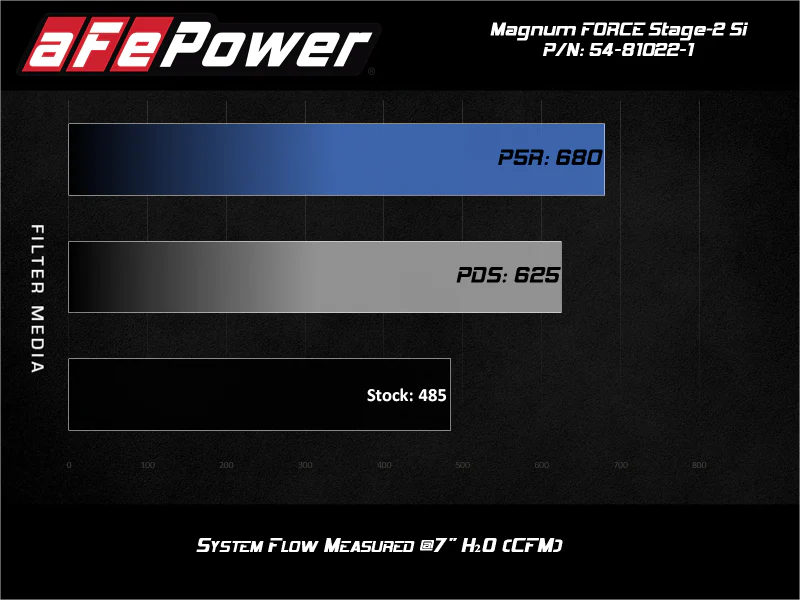 aFe MagnumForce Stage 2 Si Cold Intake System w/PDS 03-07 Ford Diesel Trucks V8-6.0L - Image 4