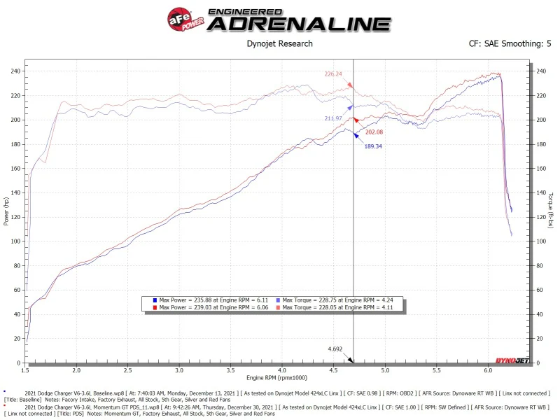 aFe Momentum GT Dry S Stage-2 Intake System 11-15 Dodge Challenger/Charger V6-3.6L - Image 8