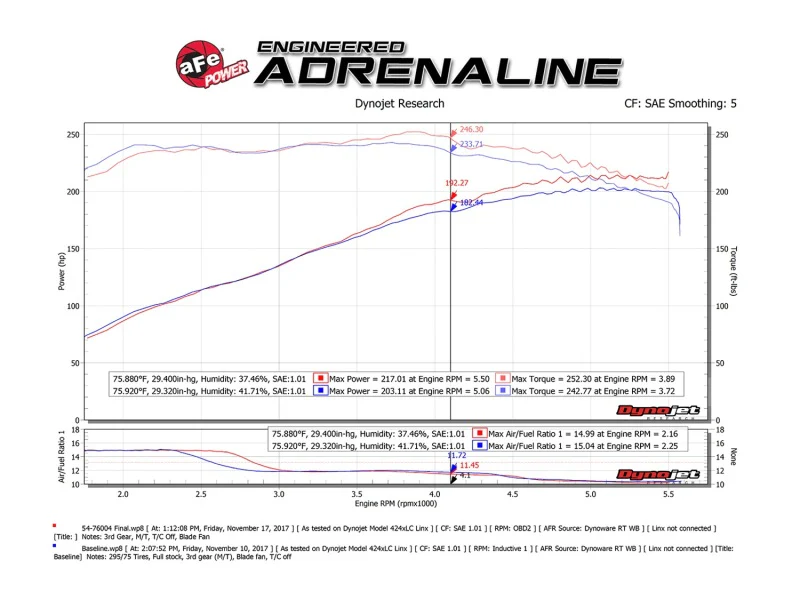 aFe Momentum GT Pro 5R Cold Air Intake System 05-11 Toyota Tacoma V6 4.0L - Image 10
