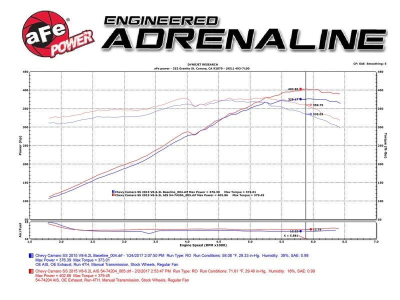 aFe Momentum GT Pro 5R Cold Air Intake System 13-15 Chevrolet Camaro SS V8-6.2L - Image 5