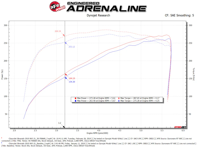 aFe Momentum GT Pro 5R Cold Air Intake System 19-21 GM SUV 5.3L V8 - Image 3