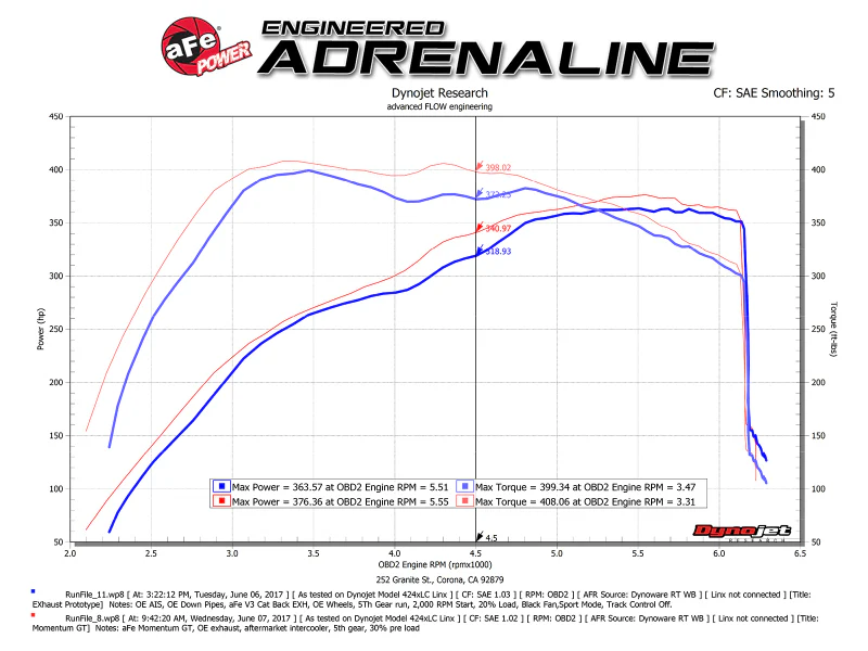 aFe Momentum GT Pro 5R Cold Air Intake System 2017 Ford F-150 Raptor V6-3.5L (tt) EcoBoost - Image 7