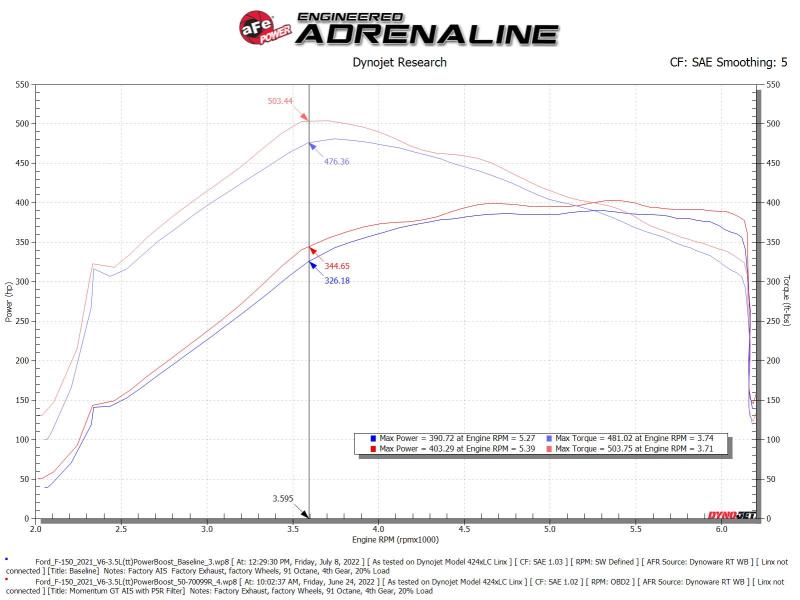 aFe Momentum GT Pro 5R Cold Air Intake System 2021-2022 Ford F-150 V6-3.5L (tt) PowerBoost - Image 10