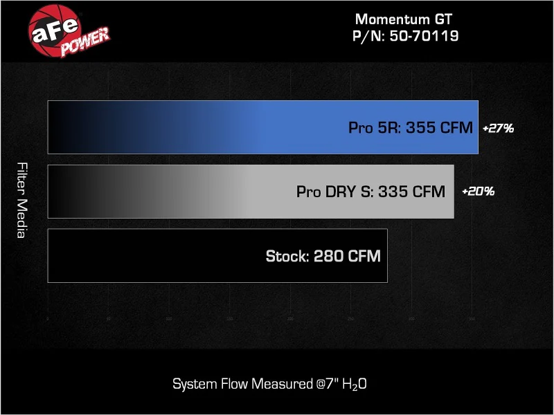 aFe Momentum GT Pro 5R Cold Air Intake System 2024+ Toyota Tacoma L4 2.4L (t) - Image 4