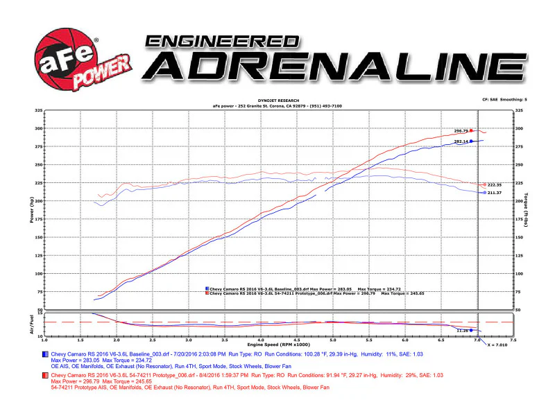 aFe Momentum GT Pro 5R Intake System 16-17 Chevrolet Camaro V6-3.6L - Image 9