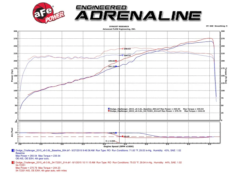 aFe Momentum GT Pro 5R Stage-2 Intake System 11-15 Dodge Challenger/Charger V6-3.6L - Image 7