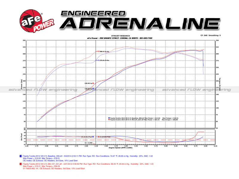 aFe Momentum GT PRO 5R Stage-2 Si Intake System 07-14 Toyota Tundra V8 5.7L - Image 10
