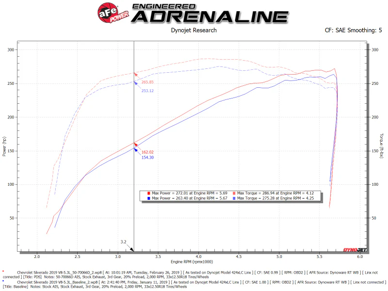 aFe Momentum GT Pro DRY S Cold Air Intake System 19-21 GM SUV 5.3L V8 - Image 7