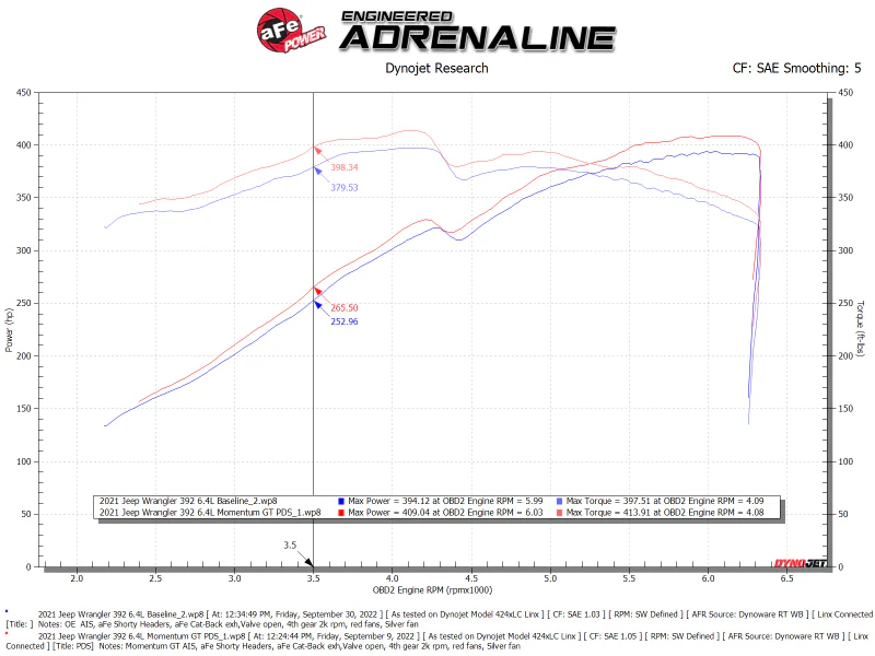 aFe Momentum GT Pro DRY S Cold Air Intake System 21-22 Jeep Wrangler 392 (JL) 6.4L V8 - Image 9
