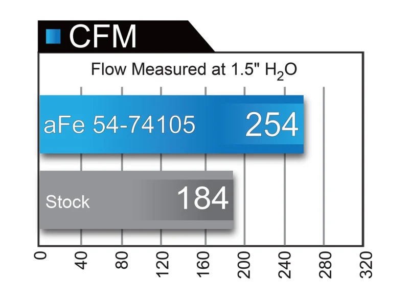 aFe Momentum GT PRO DRY S Stage-2 Intake System 09-16 GM Silverado/Sierra 2500/3500HD 6.0L V8 - Image 4