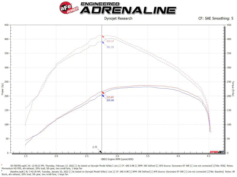 aFe Momentum HD Cold Air Intake System w/ Pro DRY S Filter 20-22 Dodge Ram 1500 V6-3.0L - Image 3