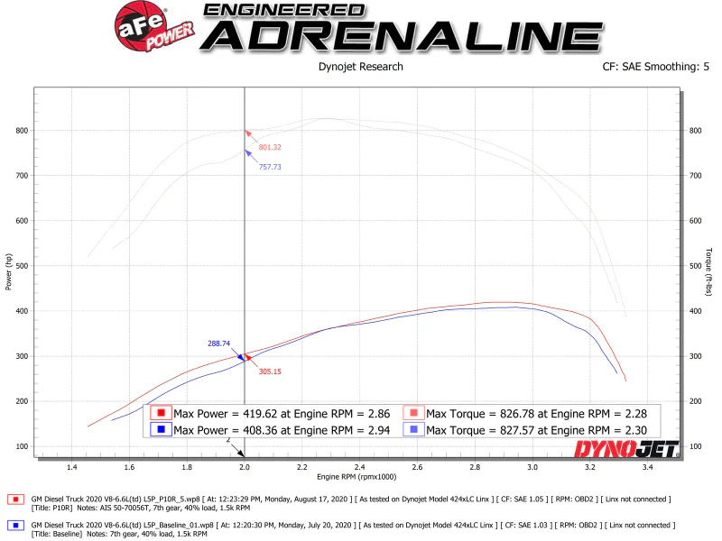 aFe Momentum HD Intake System w/ Pro 10R Filter 2020 GM Diesel Trucks 2500/3500 V8-6.6L (L5P) - Image 7