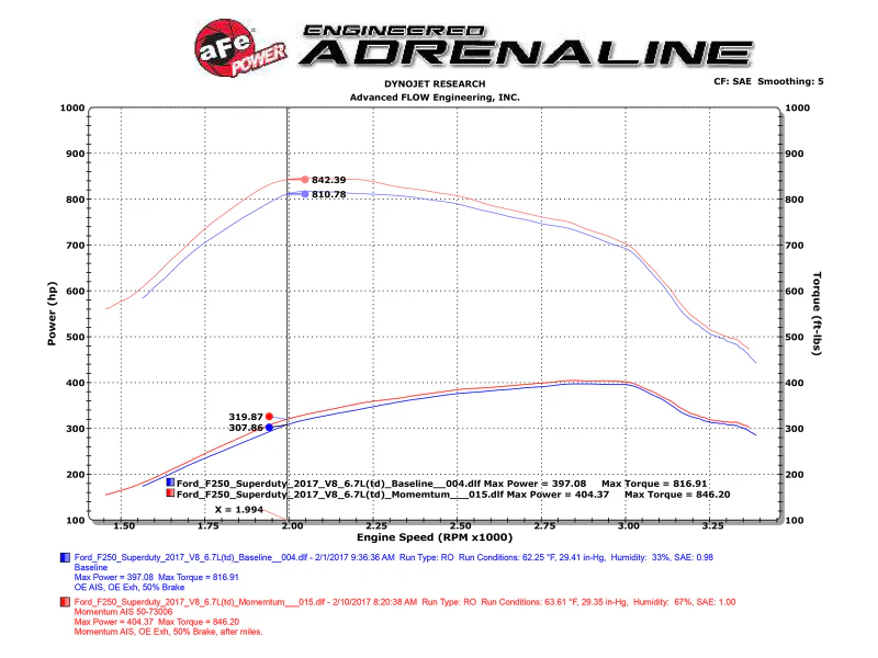 aFe Momentum HD PRO 10R 2017 Ford Diesel Trucks V8-6.7L (td) - Image 9