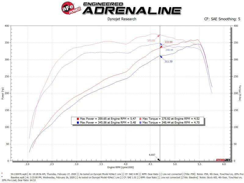 aFe Power 19-20 RAM 2500/3500 V8-6.4L HEMI Pro 5R Air Intake System - Image 4