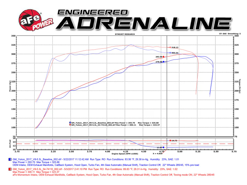 aFe Power Momentum GT Pro DRY S Cold Air Intake System GM SUV 14-17 V8 5.3L/6.2L - Image 5